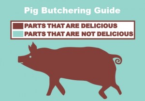 Pignic